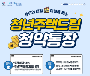 청년주택드림청약통장-가입대상-필요서류-이자율