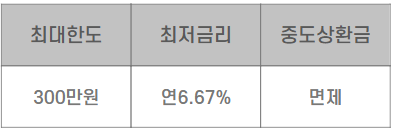 대학생소액대출-비상금대출-국가장학금