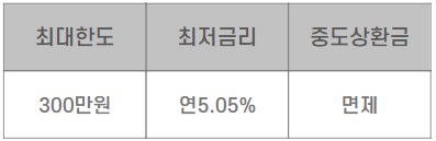 대학생소액대출-비상금대출-국가장학금